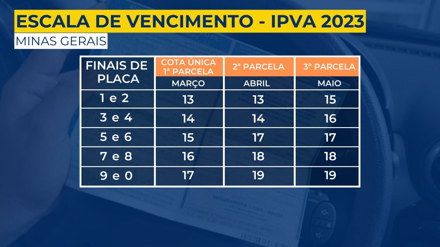 Data De Vencimento Ipva 2024 Image to u