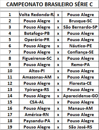 CBF divulga tabela detalhada das primeiras oito rodadas da Série C; veja  datas e horários dos jogos do Pouso Alegre, pouso alegre fc