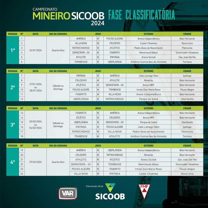 Tabela do Campeonato Mineiro de 2024 divulgada; veja jogos do Cruzeiro