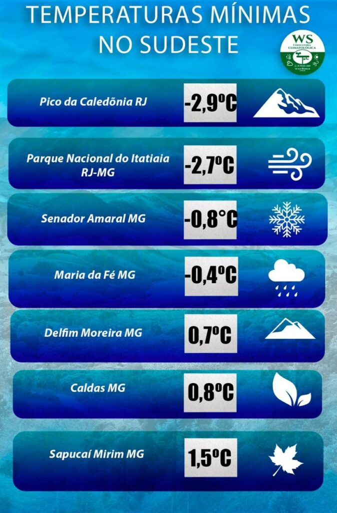 Maria da Fé amanhece com geada e temperatura negativa na zona rural
