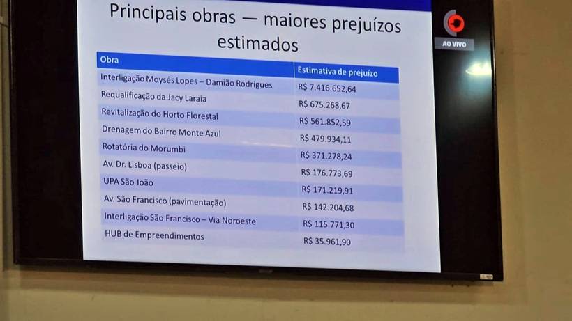 Vereadores apontam indícios de superfaturamento em contratos entre a Prefeitura de Pouso Alegre e a DAC Engenharia